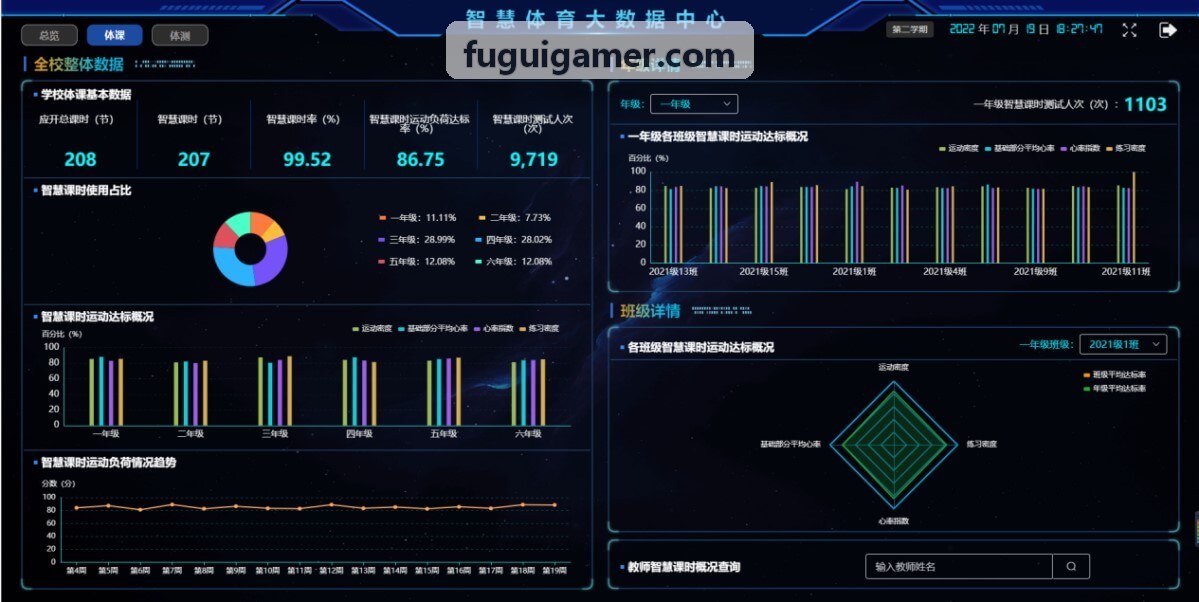 游戏LTV在线数据分析与归因调参全景图